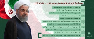 حقوق شهروندی در نظام اداری