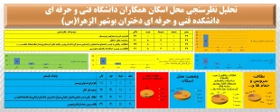 گزارش اسکان دانشگاه فنی و حرفه ای استان بوشهر - مرکز الزهرا(س)