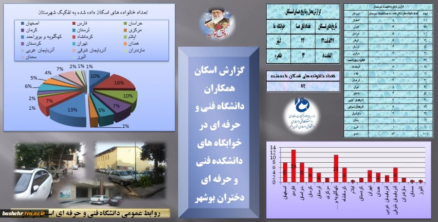 گزارش اسکان دانشگاه فنی و حرفه ای استان بوشهر - مرکز الزهرا(س)