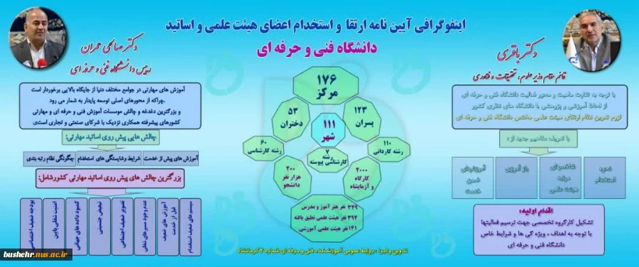 پیش از ظهر امروز با حضور قائم مقام وزیر علوم، تحقیقات و فناوری
نشست بررسی آیین نامه استخدام و ارتقای اعضای هیأت علمی دانشگاه فنی و حرفه ای برگزار شد