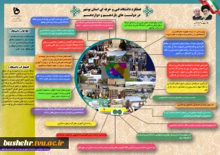 عملکرد دانشگاه فنی و حرفه ای استان بوشهر در دولت های یازدهم و دوازدهم