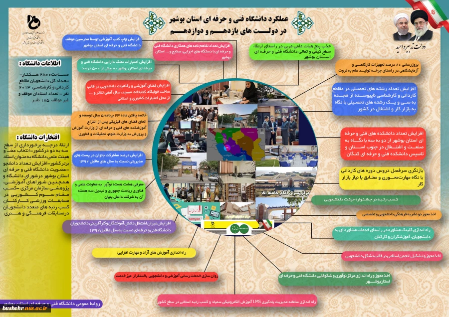 روابط عمومی دانشگاه فنی و حرفه ای استان بوشهر