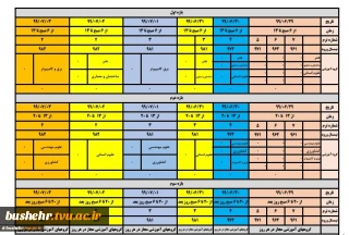 زمانبندی حذف و اضافه نیمسال اول 1400-1399 تمامی دانشجویان(مقاطع کاردانی پیوسته و کارشناسی ناپیوسته)