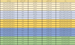 پذیرش دانشجوی کاردانی به کارشناسی ناپیوسته _ سال 1400 _ آموزشکده فنی و حرفه ای پسران بوشهر 3