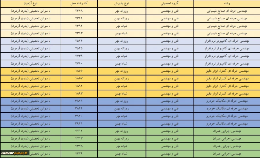 پذیرش دانشجوی کاردانی به کارشناسی ناپیوسته _ سال 1400 _ آموزشکده فنی و حرفه ای پسران بوشهر 3