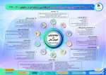 نگاهی به اقدامات حوزه ریاست و روابط عمومی دانشگاه فنی و حرفه ای در سال‌های 1400 - 1396 2