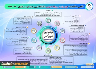 نگاهی به اقدامات حوزه ریاست و روابط عمومی دانشگاه فنی و حرفه ای در سال‌های 1400 - 1396