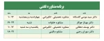 قابل توجه دانشجویان دانشکده های فنی و حرفه ای استان بوشهر 2