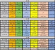 اطلاعیه شرایط و جدول زمانبندی انتخاب واحد نیمسال اول سال تحصیلی 401-1400(001) 3