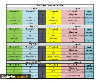 اطلاعیه شرایط و جدول زمانبندی حذف و اضافه نیمسال اول سال تحصیلی 401-1400(001)