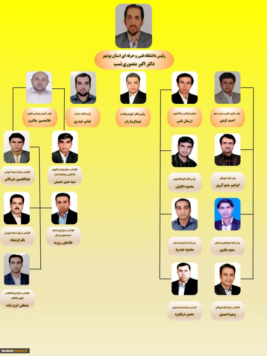 معرفی دانشگاه فنی و حرفه ای استان بوشهر(آموزشکده فنی و حرفه ای پسران بوشهر " امام خامنه ای") 2