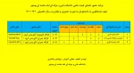 برنامه حضور مدیران/سرپرستان گروه ها در آموزشکده فنی و حرفه ای پسران بوشهر 3