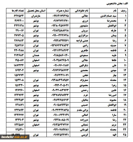 آئین اختتامیه دومین جشنواره ورزشی پیاده روی 50 کیلومتر در 50 روز دانشگاه فنی و حرفه ای برگزار شد 2