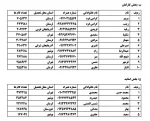 آئین اختتامیه دومین جشنواره ورزشی پیاده روی 50 کیلومتر در 50 روز دانشگاه فنی و حرفه ای برگزار شد 3