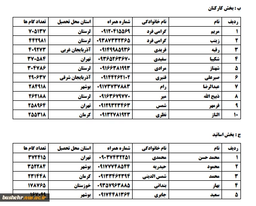 آئین اختتامیه دومین جشنواره ورزشی پیاده روی 50 کیلومتر در 50 روز دانشگاه فنی و حرفه ای برگزار شد 3