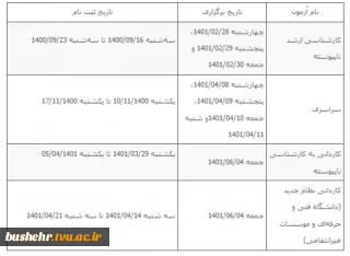 تاریخ‌های ثبت نام و برگزاری آزمونهای ورودی به دانشگاه‌ فنی و حرفه ای در سال 1401