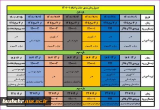 تقویم آموزشی و برنامه زمان بندی حذف و اضافه دانشجویان دوره های کارشناسی وکاردانی در نیمسال اول سال تحصیلی 1402 – 1401 دانشکده فنی و حرفه ای پسران بوشهر و پسران کنگان