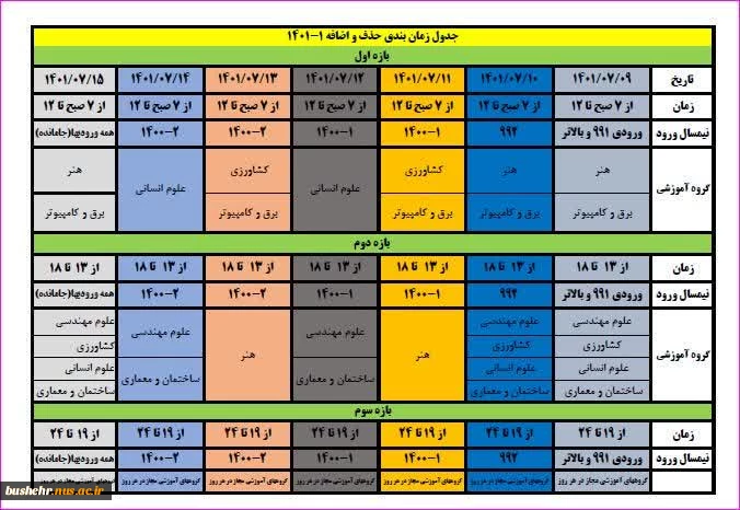 تقویم آموزشی و برنامه زمان بندی حذف و اضافه دانشجویان دوره های کارشناسی وکاردانی در نیمسال اول سال تحصیلی 1402 – 1401 دانشکده فنی و حرفه ای پسران بوشهر و پسران کنگان 2