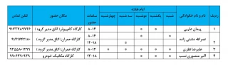 برنامه هفتگی حضور مدرسان موظف (هیات علمی-مدرس-هنرآموز)آموزشکده فنی و حرفه ای پسران بوشهر در نیمسال اول 402-1401