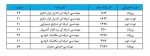 ثبت‌نام و انتخاب رشته تکمیل ظرفیت مقطع کاردانی به کارشناسی ناپیوسته آغاز شد 7