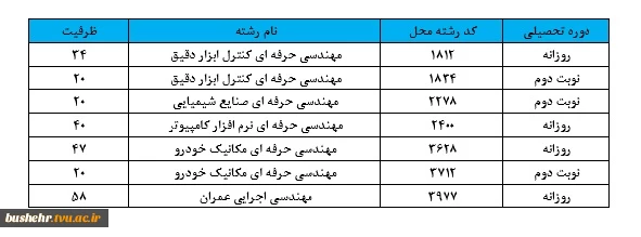 ثبت‌نام و انتخاب رشته تکمیل ظرفیت مقطع کاردانی به کارشناسی ناپیوسته آغاز شد 7