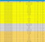 ثبت‌نام و انتخاب رشته تکمیل ظرفیت مقطع کاردانی آغاز شد 5