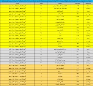 ثبت‌نام و انتخاب رشته تکمیل ظرفیت مقطع کاردانی آغاز شد 5