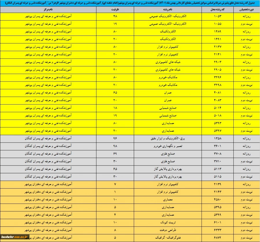 ثبت‌نام و انتخاب رشته تکمیل ظرفیت مقطع کاردانی آغاز شد 5