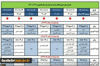 برنامه زمان بندی انتخاب واحد دانشجویان دوره های کارشناسی وکاردانی در نیمسال دوم سال تحصیلی 1402 – 1401