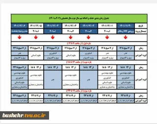 جدول زمانبندی انتخاب واحد نیمسال دوم سال تحصیلی 1402-1401