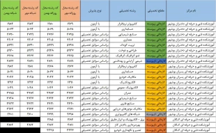 پذیرش دوره‌های کاردانی - مهر و بهمن ماه سال 1402 _ آموزشکده فنی و حرفه ای پسران بوشهر(امام خامنه ای) _ آموزشکده فنی و حرفه ای دختران بوشهر الزهراس_آموزشکده فنی و حرفه ای پسران کنگان 2