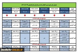 جدول زمان بندی ترمیم انتخاب واحد نیمسال اول سال ۱۴۰۲