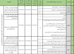 قابل توجه دانشجویان مدارک و مستندات و نحوه ثبت نام وام دانشجویی 3