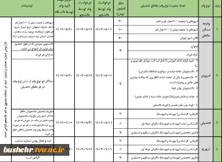 ثبت نام وام دانشجویی 1403 - 1402 شروع شد