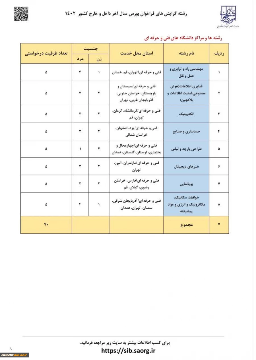 برای نخستین‌بار در فراخوان بورس سال آخر داخل و خارج کشور (۱۴۰۲) وزارت علوم، تحقیقات و فناوری:
اعلام رشته‌گرایش‌ها و مراکز دانشگاه فنی و حرفه‌ای
 2