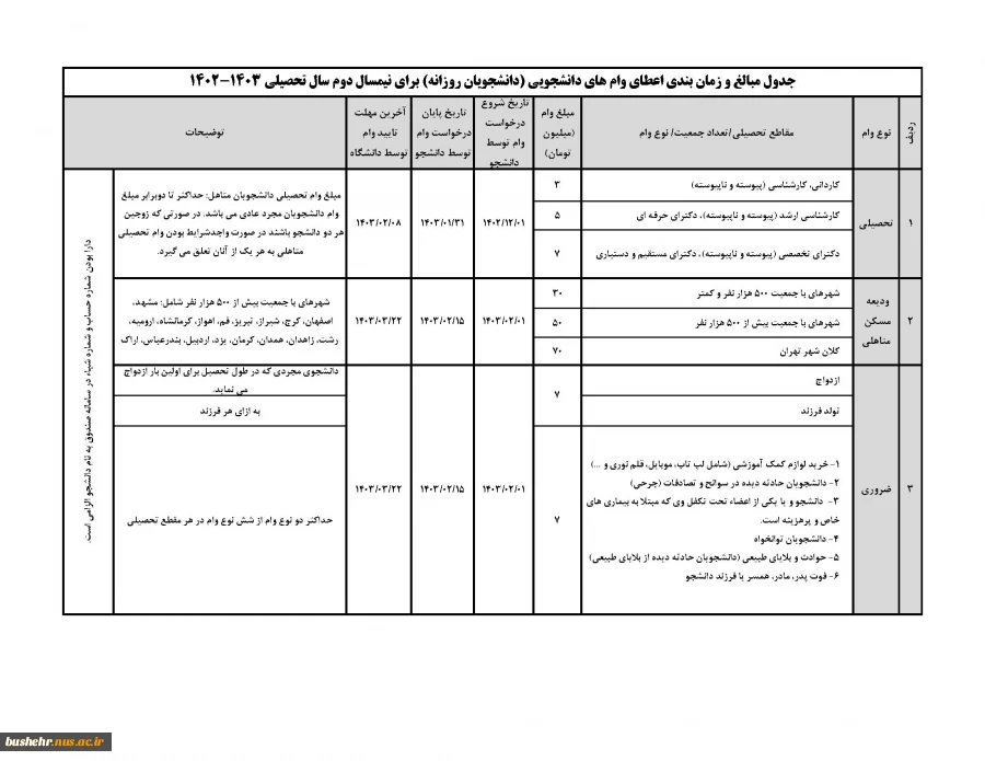 قابل توجه دانشجویان متقاضی وام دانشجویی 3