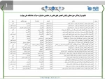 کسب رتبه شایسته تقدیر توسط انجمن های علمی دانشجویی حسابداری و مواد و شیمی آموزشکده ملی مهارت امام خامنه ای بوشهر در هفتمین جشنواره حرکت دانشگاه ملی مهارت 2