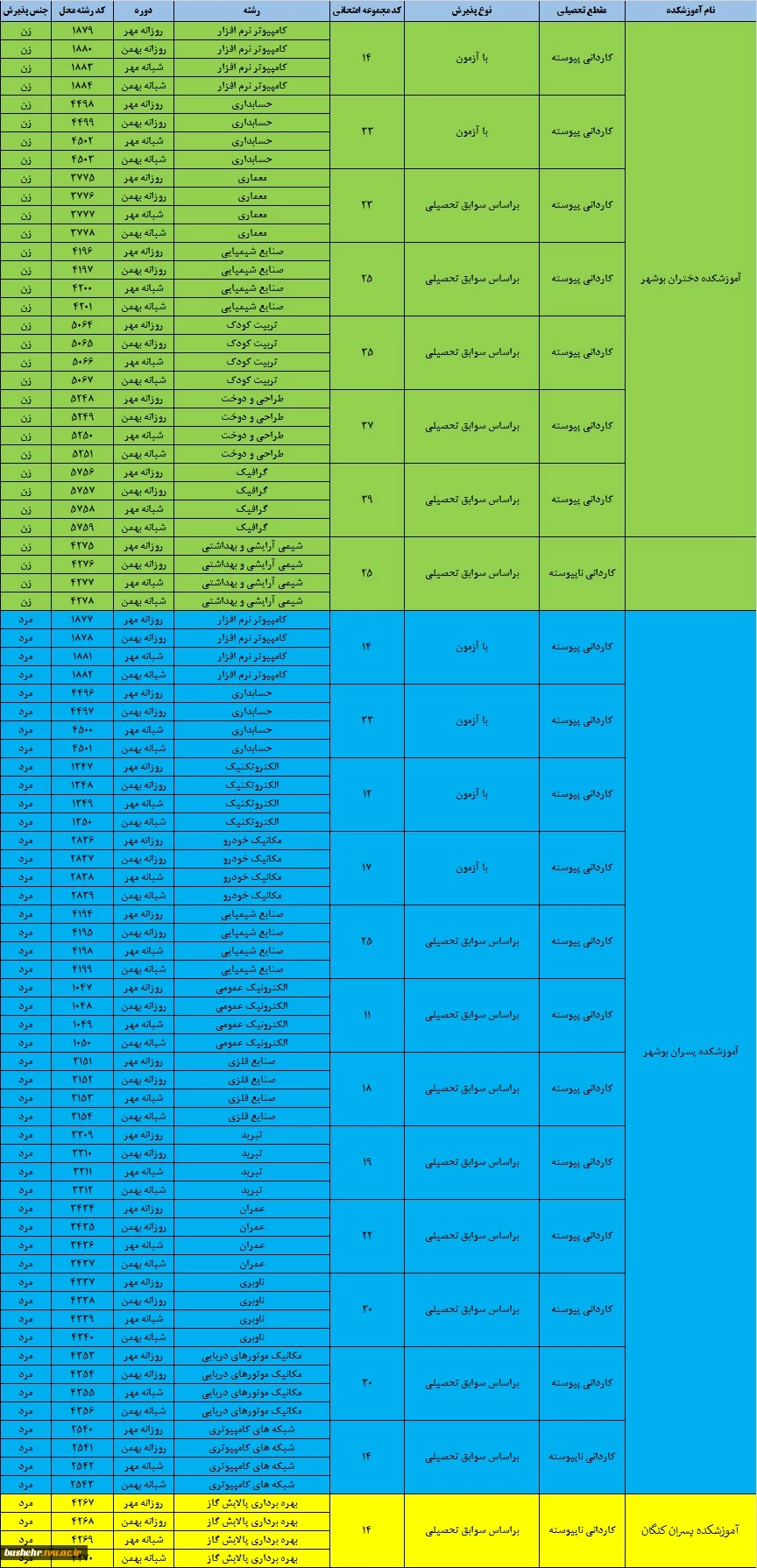 اطلاعیه پذیرش دوره‌های کاردانی - مهر و بهمن ماه سال 1404 _ آموزشکده پسران بوشهر_آموزشکده دختران بوشهر _آموزشکده پسران کنگان 3